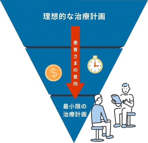 トップダウントリートメントの図